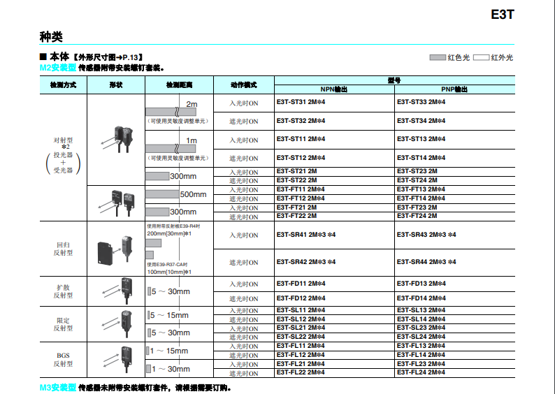 歐姆龍超薄型光電傳感器E3T系列E3T-ST11 2M傳感器產(chǎn)品型號