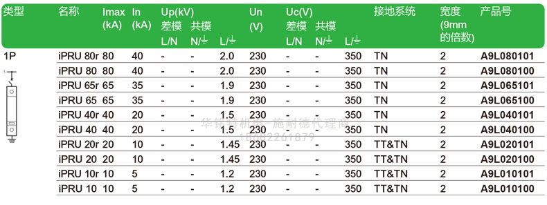 施耐德iPRU可插拔式浪涌保護器, 1P, Imax: 40kA, Uc: 350V，A9L040100