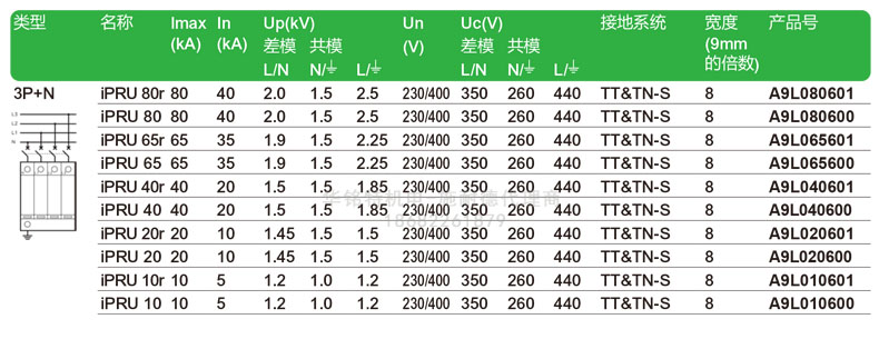 施耐德iPRU可插拔式電涌保護(hù)器A9L020601產(chǎn)品型號介紹